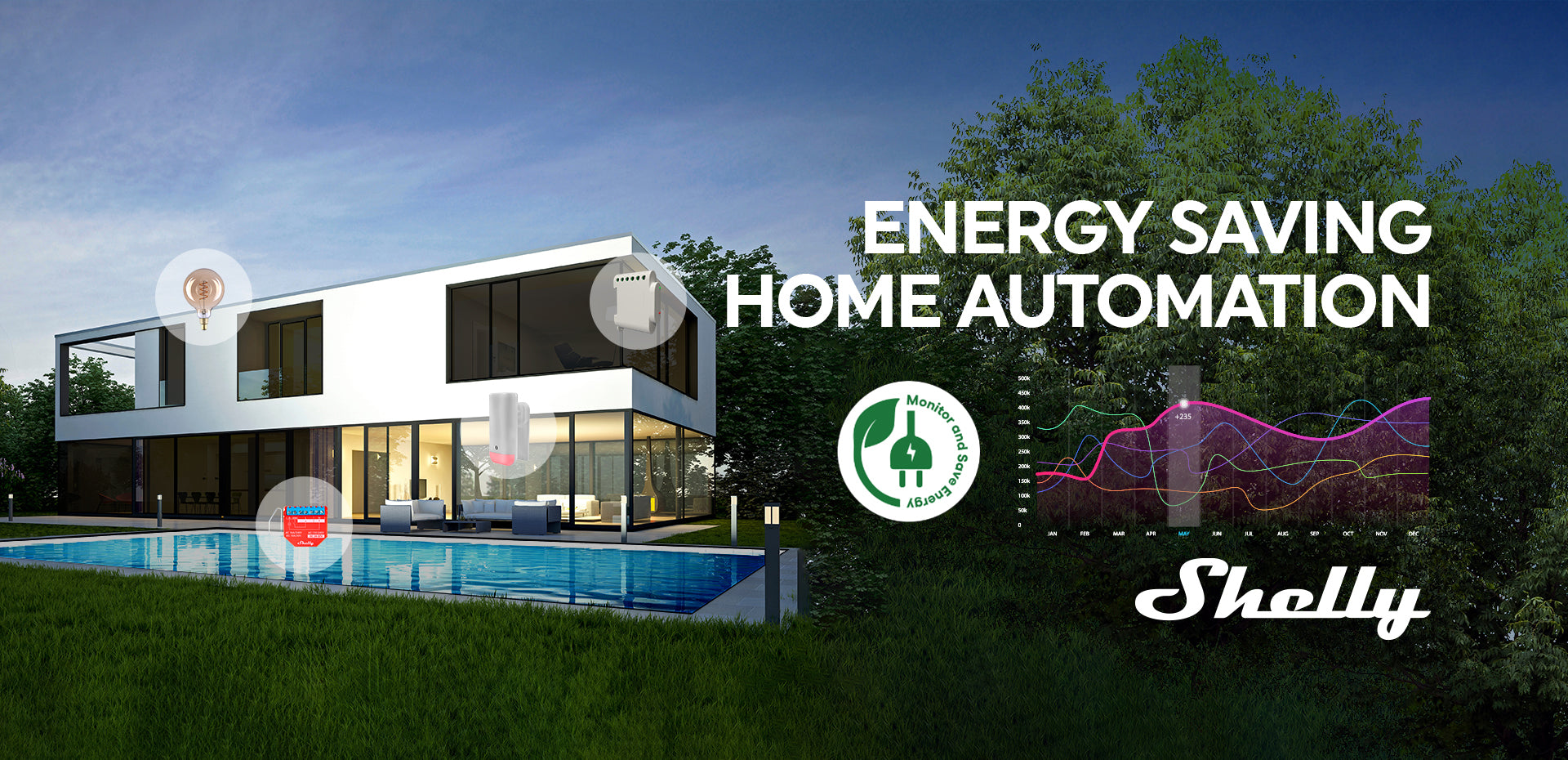 Cum configuram echipamentele Shelly ? Probleme Intalnite .