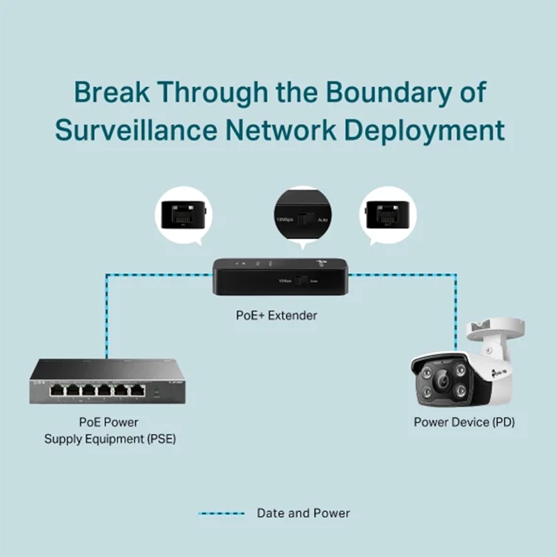 Extender POE TP-Link Omada TL-POE10E