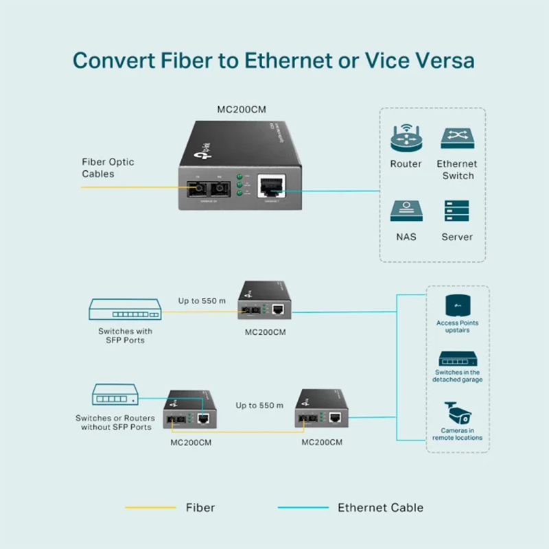 Media Convertor TP-Link MC200CM