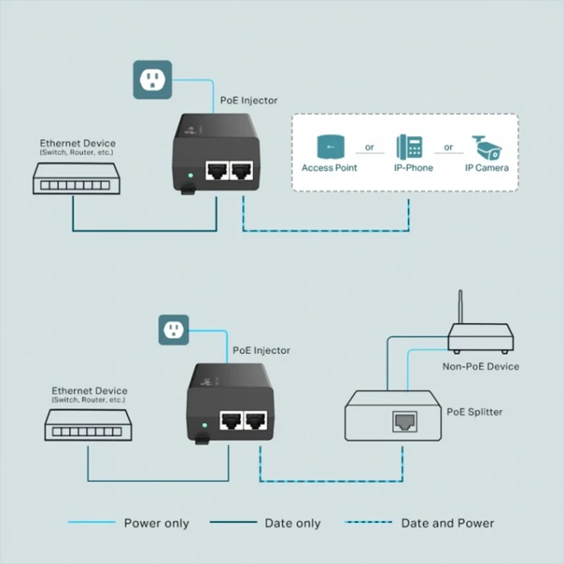 Injector PoE+ Gigabit 30W, TP-LINK TL-PoE160S