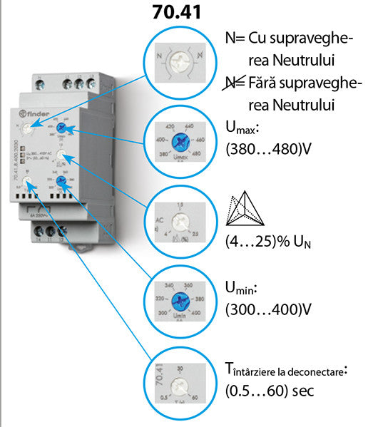 Releu monitorizare faza trifazat FINDER 70.41.8.400.2030