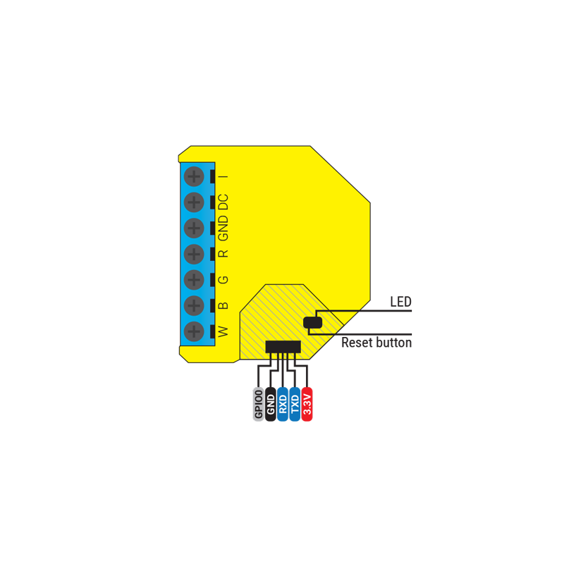 SHELLY RGBW2 - MODUL CONTROL PENTRU BANDA LED 4X PWM 12/24V WIFI