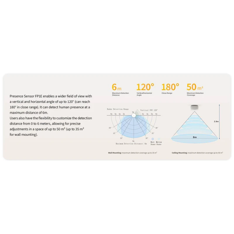 Senzor de prezenta Aqara FP1E (PS-S03D), Zigbee