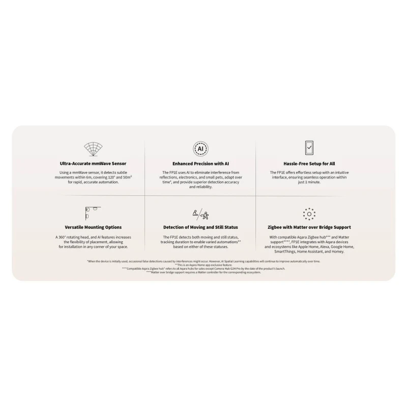 Senzor de prezenta Aqara FP1E (PS-S03D), Zigbee