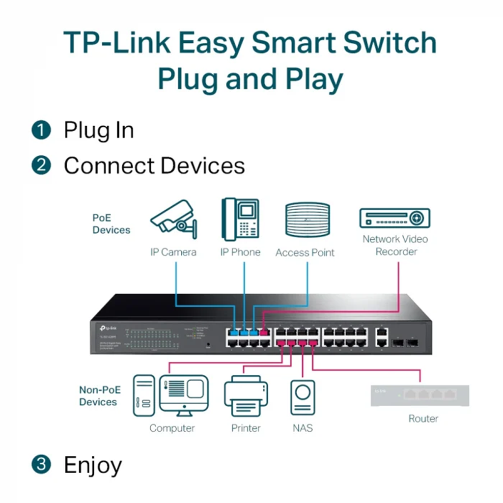 Switch Easy Smart TP-Link Omada TL-SG1428PE, 28 porturi, POE