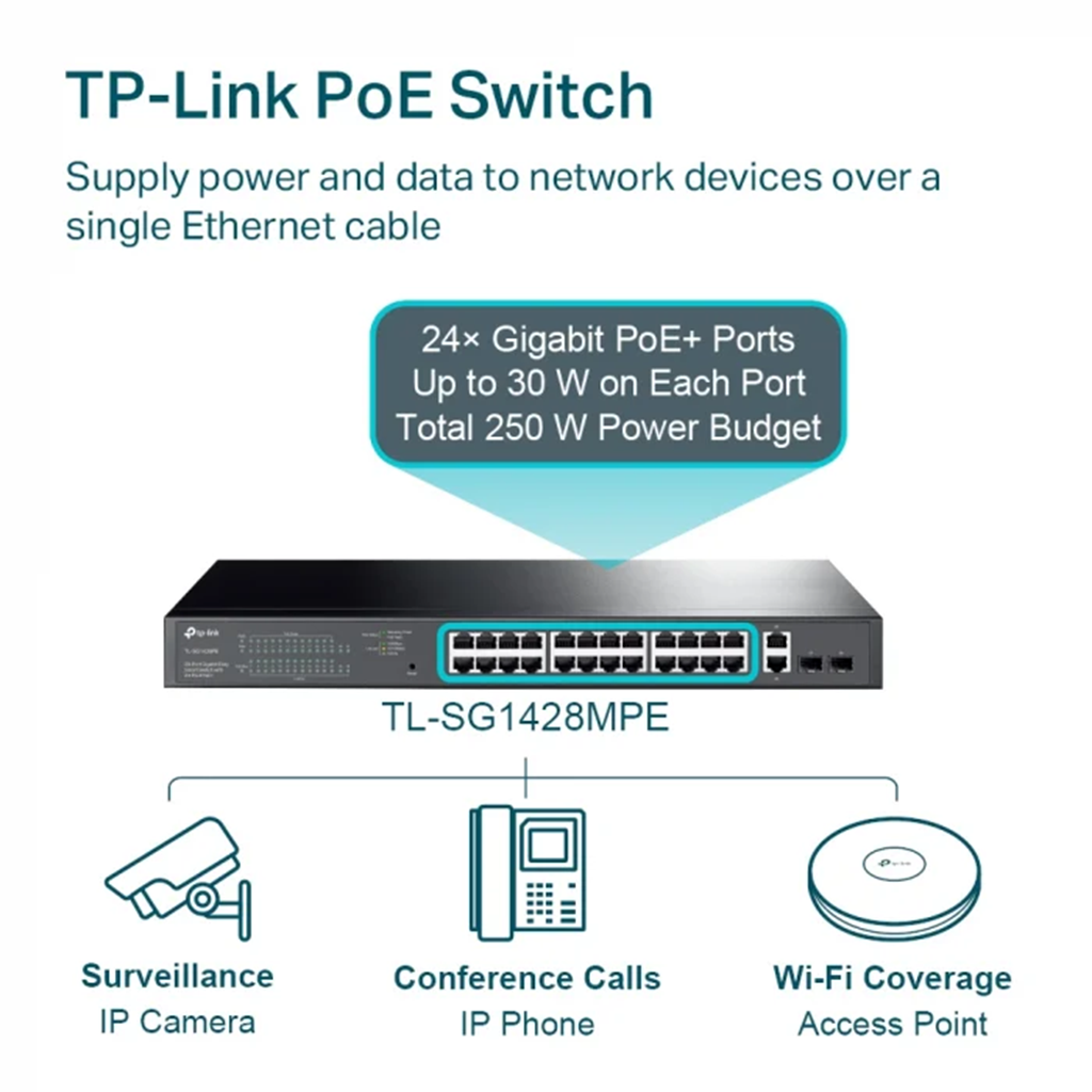 Switch Easy Smart TP-Link Omada TL-SG1428PE, 28 porturi, POE