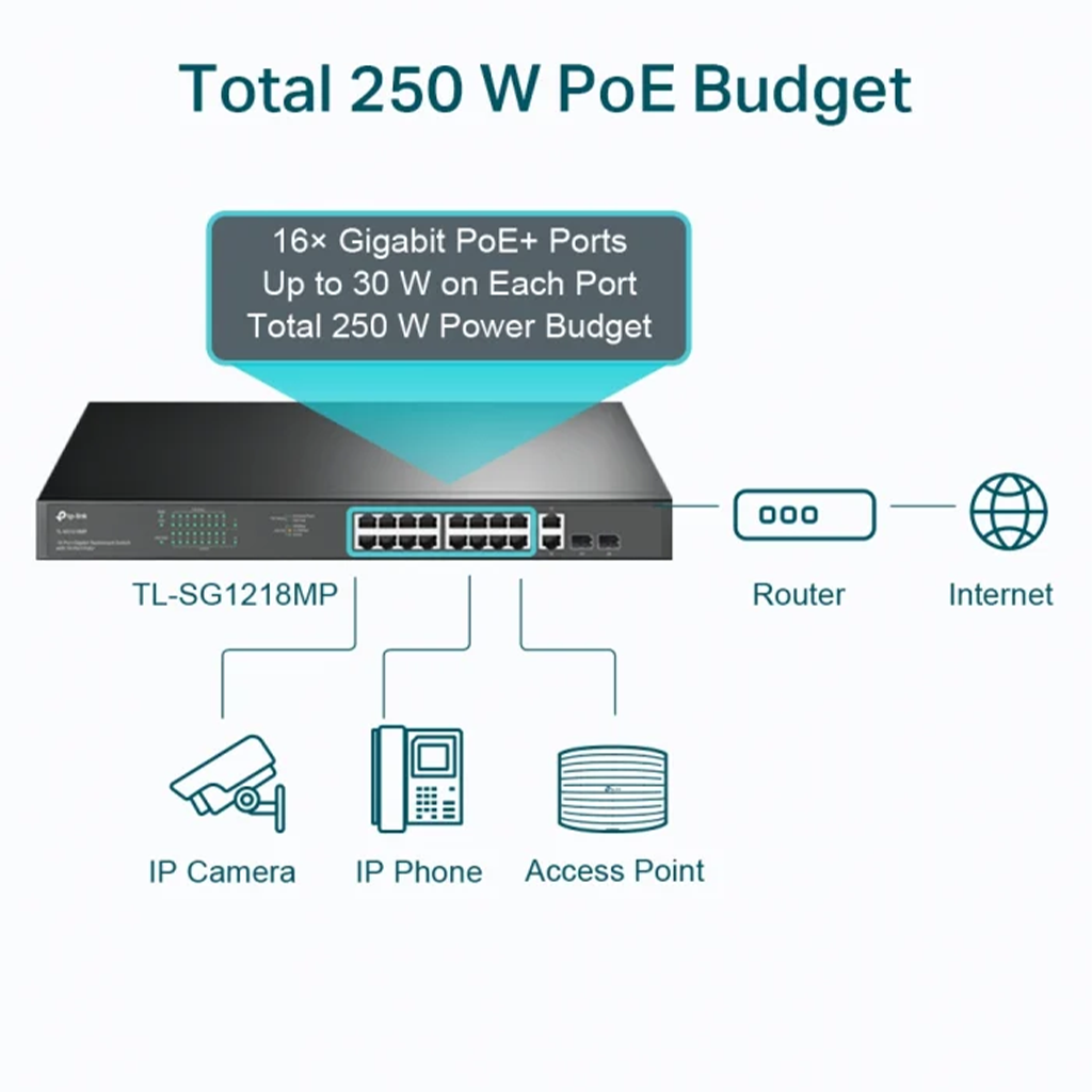 Switch fara management TP-Link Omada TL-SG1218MP, 18 porturi, 16 POE+