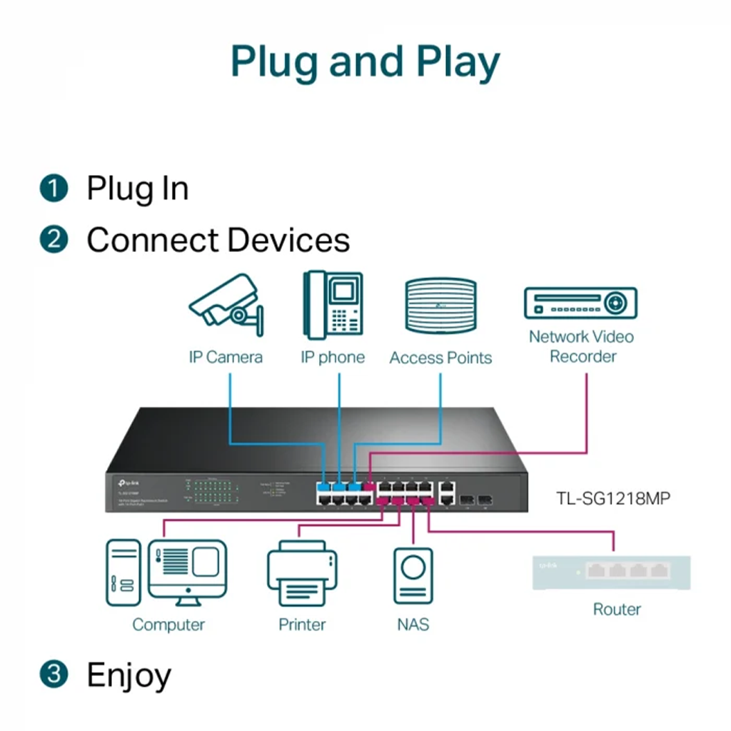 Switch fara management TP-Link Omada TL-SG1218MP, 18 porturi, 16 POE+