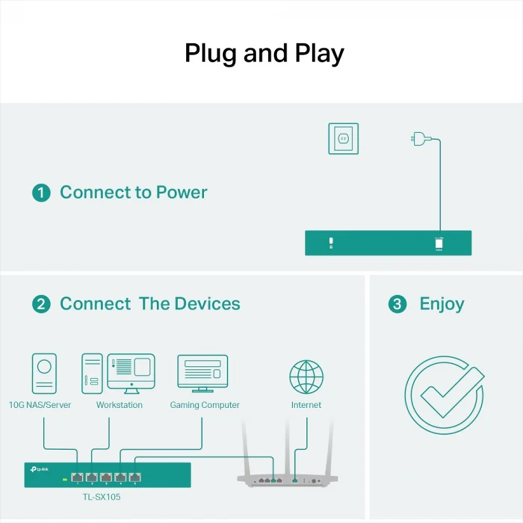 Switch fara management TP-LINK Omada TL-SX105, 5 porturi 10Gbps