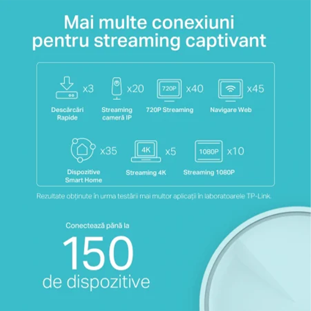 Pachet de 3 bucati - Unitate Mesh TP-Link Deco X20 Wi-Fi 6 AX1800