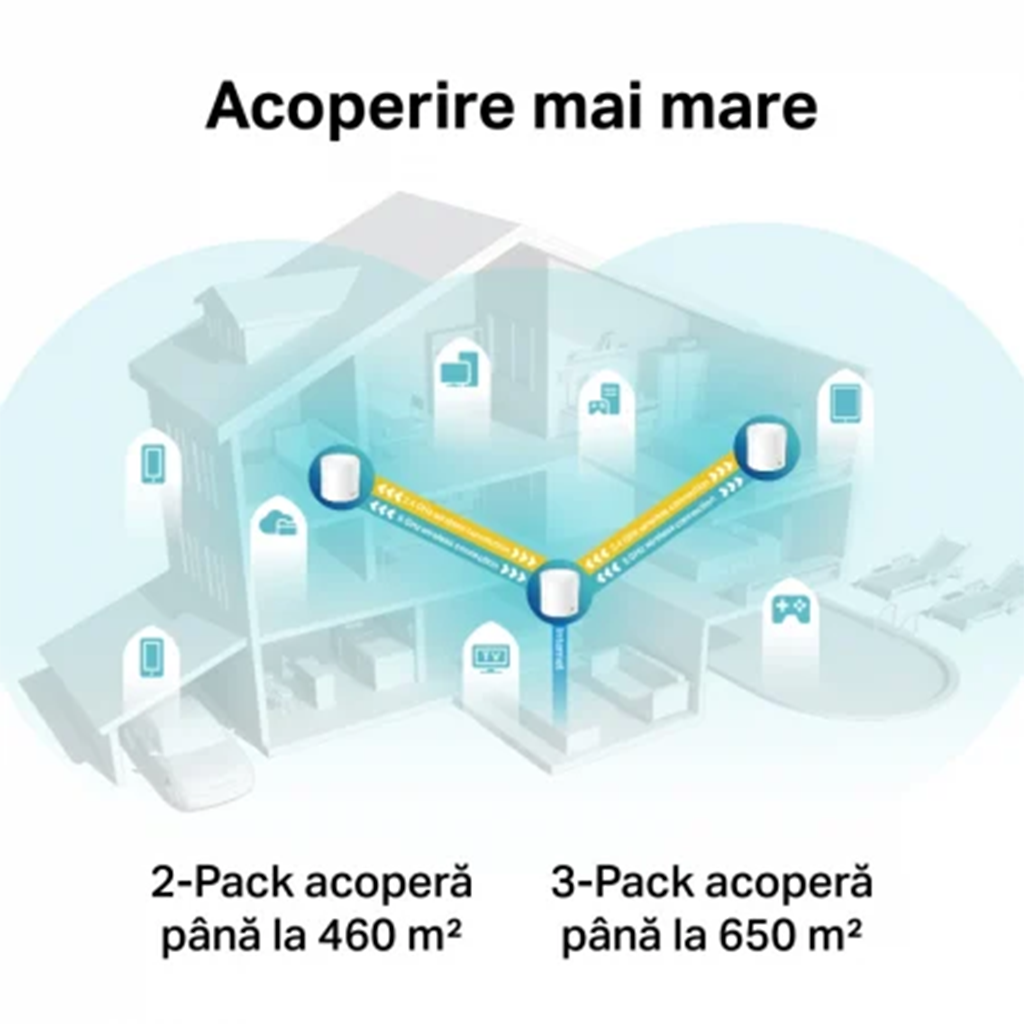 Pachet de 3 unitati - Sistem Mesh Wi-Fi TP-Link Deco X60 V3.20 (3-pack), AX5400, WI-Fi 6