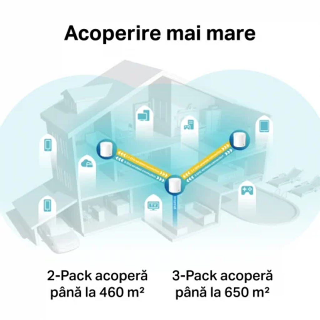 Pachet de 2 unitati - Sistem Mesh Wi-Fi TP-Link Deco X60 V3.20 (2-pack), AX5400, WI-FI 6