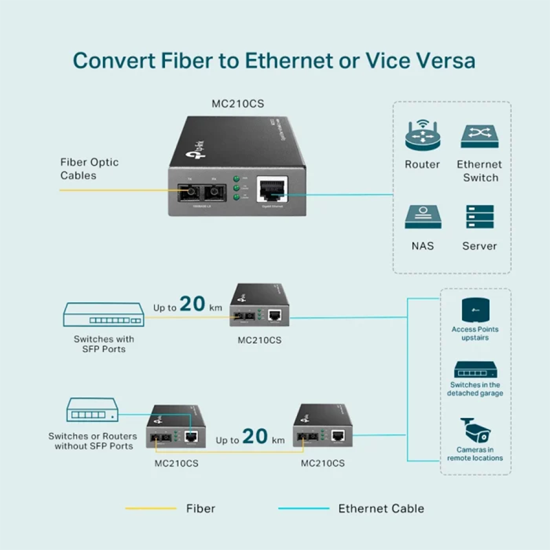 Media Convertor TP-Link MC210CS