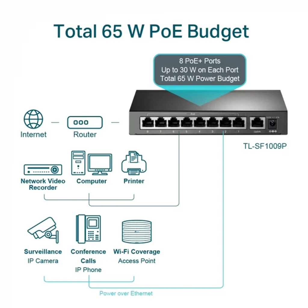 Switch fara management TP-Link Omada TL-SF1009P, 9 porturi, POE