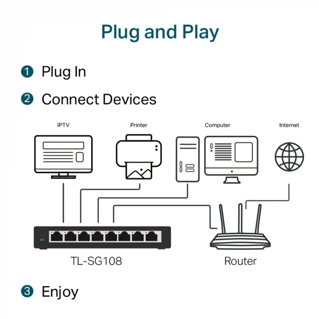 Switch fara management TP-Link TL-SG108, 8 porturi