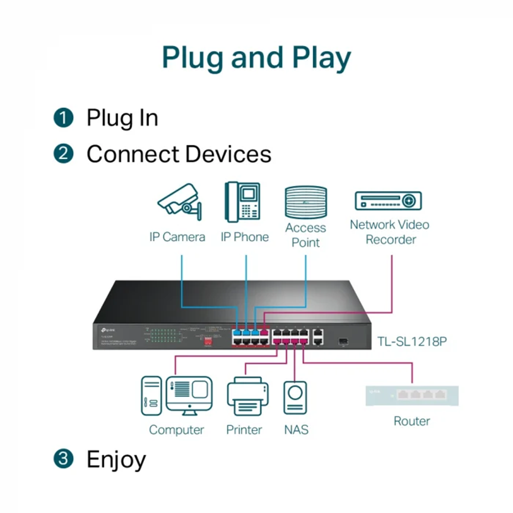 Switch fără management TP-Link Omada TL-SL1218P, 16 porturi, POE