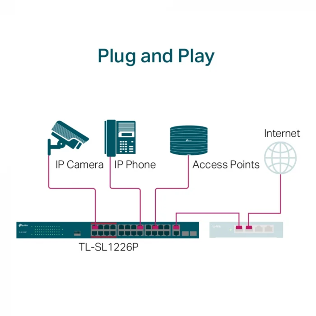 Switch fara management TP-Link Omada TL-SL1226P, 24 de porturi, POE