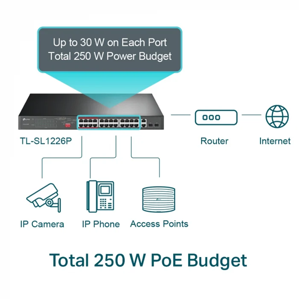 Switch fara management TP-Link Omada TL-SL1226P, 24 de porturi, POE