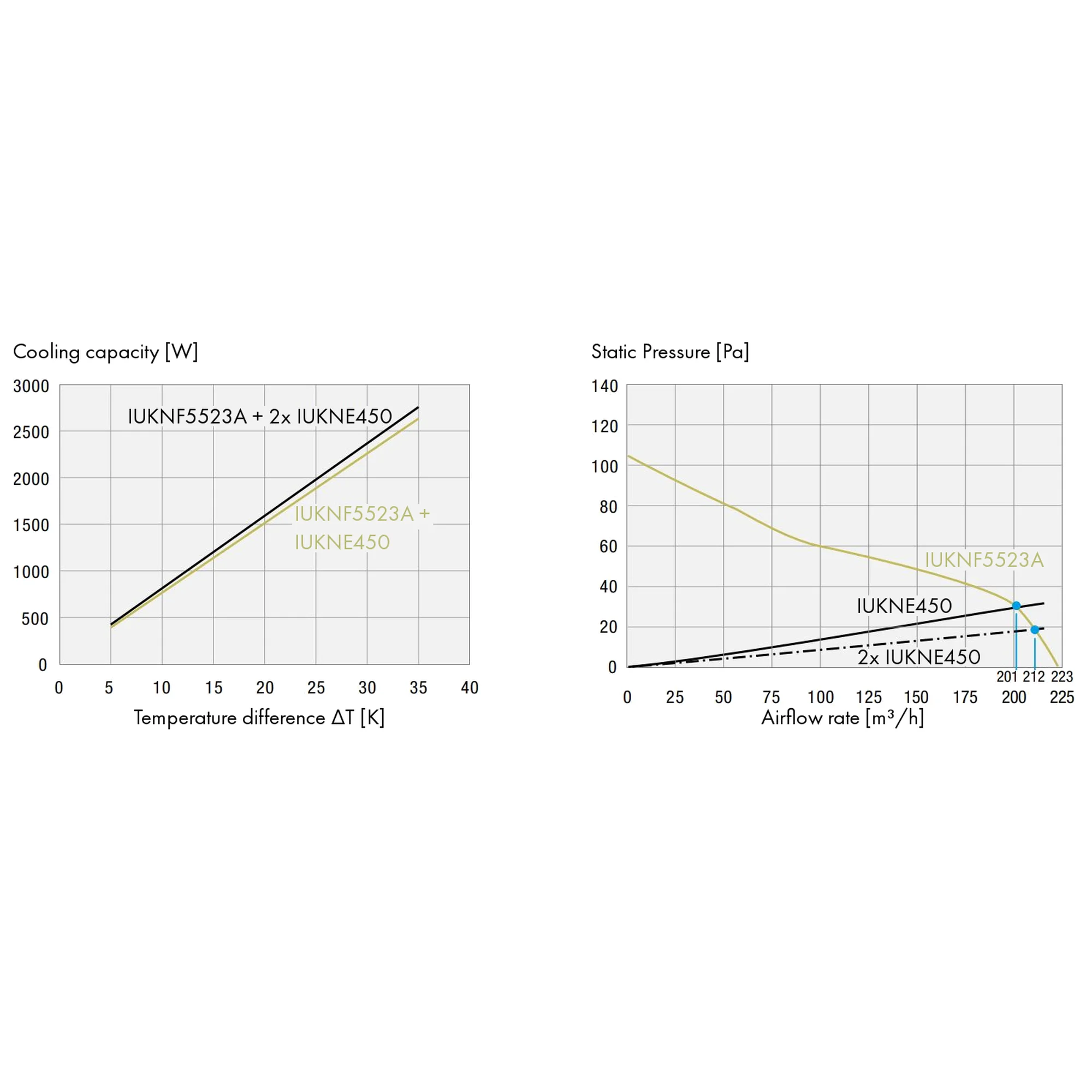 Ventilator cu filtru IP54, 230VAC, 256m³/h, 252x252x113mm, Schrack