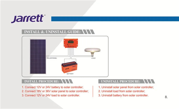 Controler solar Jarrett / JAR-PA40 – 40A
