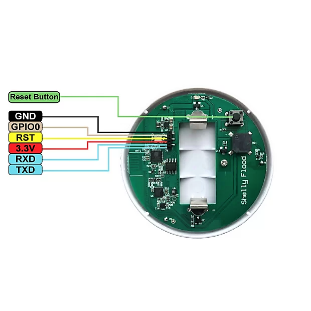 Shelly Flood – senzor inundatie cu masurare temperatura WiFi