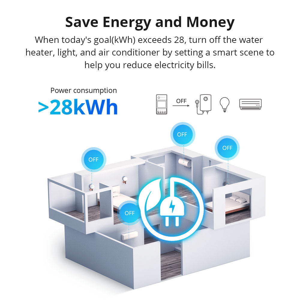 Releu inteligent WiFi Sonoff POW Elite R3 (20A) afisaj LCD