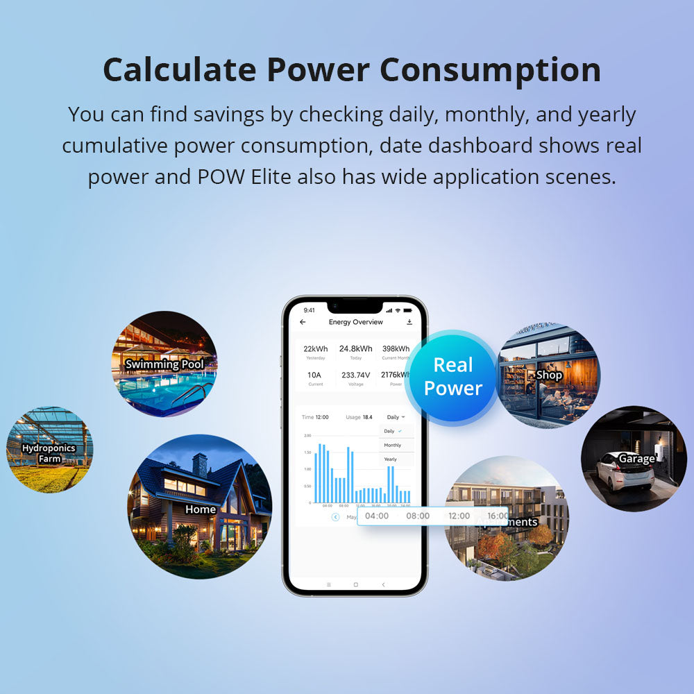 Releu inteligent WiFi Sonoff POW Elite R3 (20A) afisaj LCD