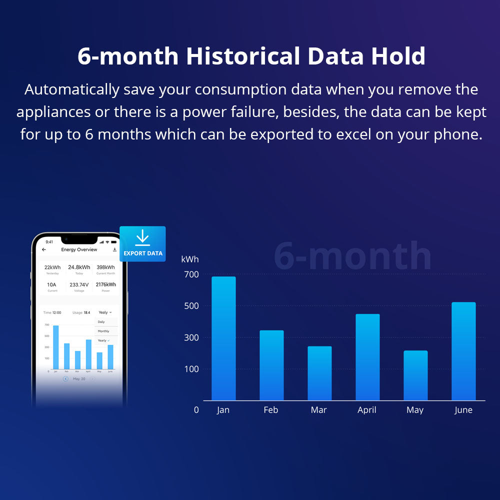 Releu inteligent WiFi Sonoff POW Elite R3 (20A) afisaj LCD