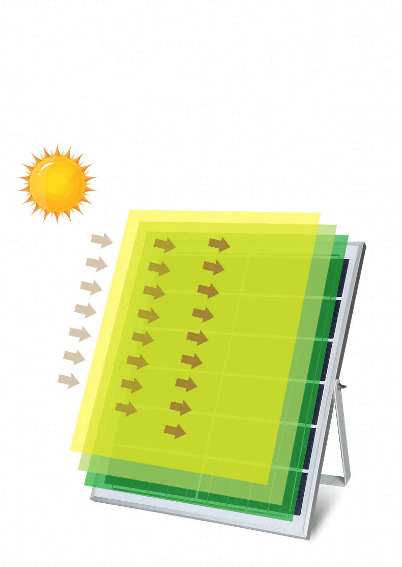 Proiector LED 50W cu Panou Solar si Telecomanda Rezistent la Apa IP65