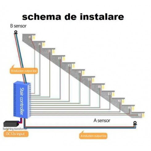 Kit Iluminat Scari Inteligent 16 Trepte, Senzori Miscare, Banda LED, Sursa Alimentare