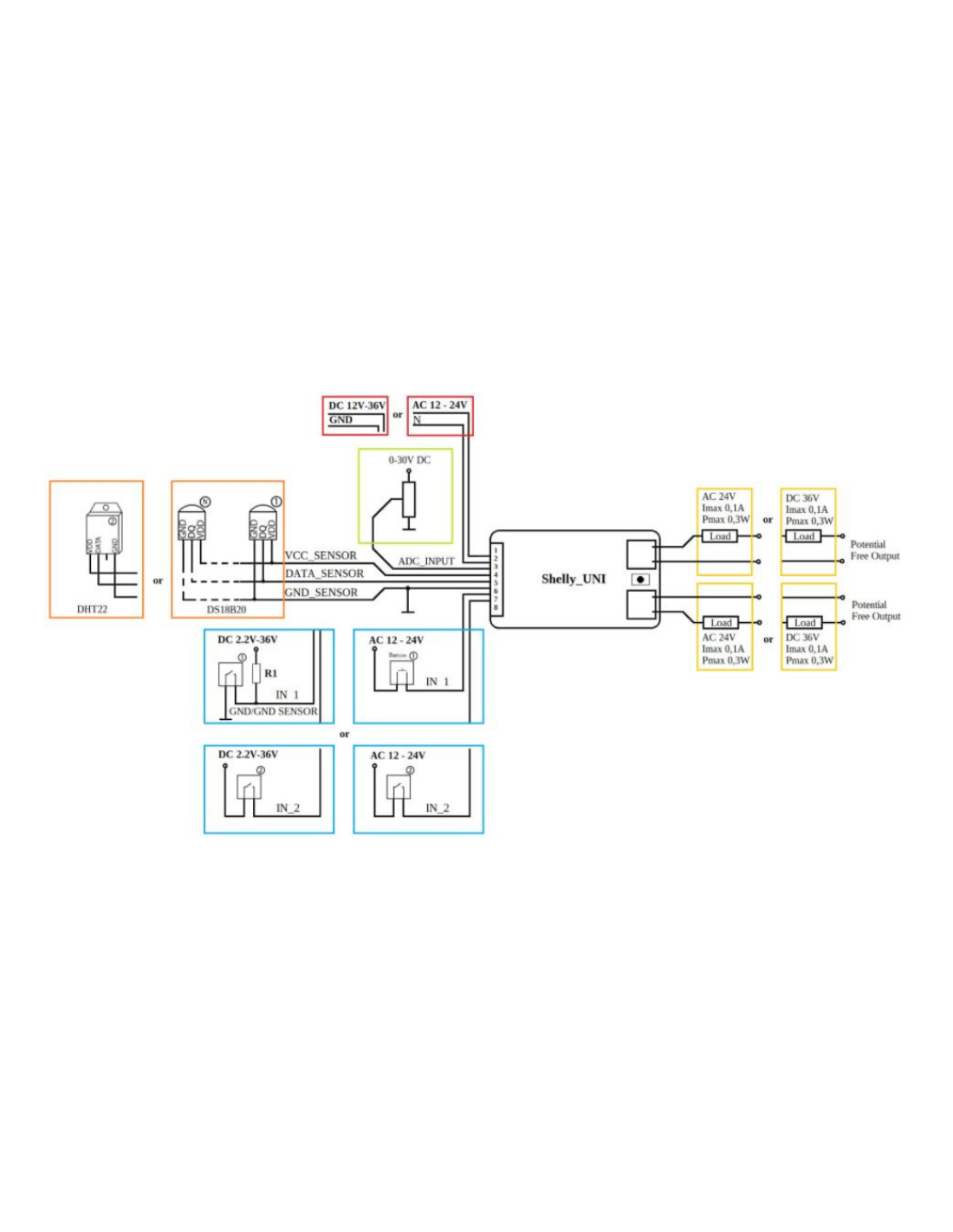 Releu uscat cu 2 canale Shelly Uni cu control WiFI si cu 4 intrari pentru senzori - hsmartro