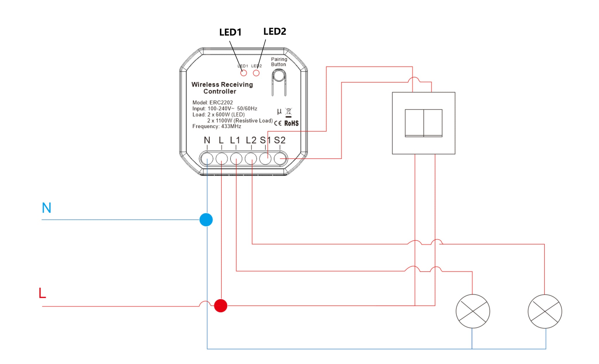 Kit Controller Kinetic Energy, 1 canal, 1,5A, Dimmer WiFi + RF433 Tuya + Interupator wireless