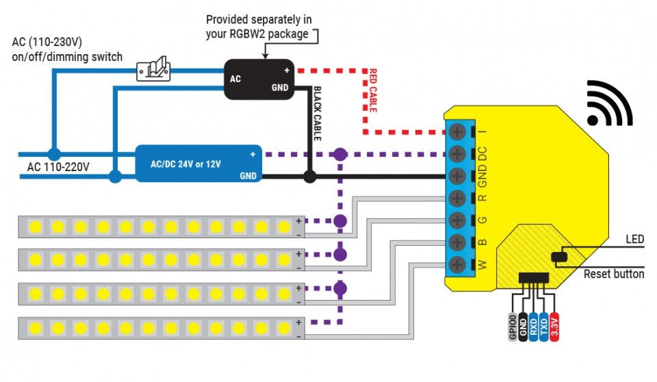 Controller Shelly RGBW2 WIFI pentru becuri sau benzi led