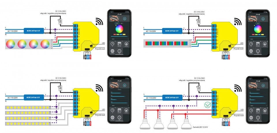 Controller Shelly RGBW2 WIFI pentru becuri sau benzi led