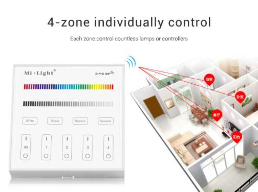 Telecomanda perete MiBoxer wireless 4 zone RGB/RGBW