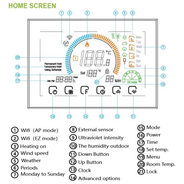 Termostat Incalzire Pardoseala Apa Touch WIFI